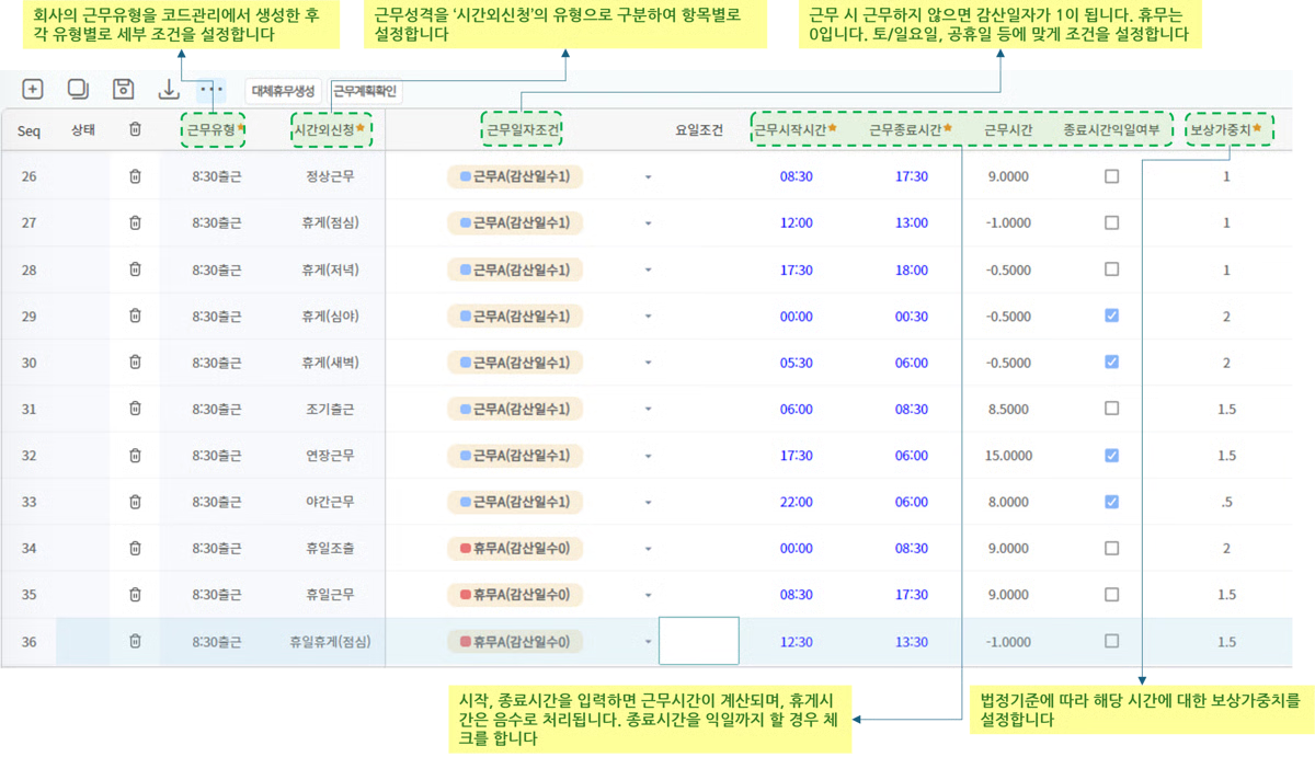 근태기준(일자/시간) 근무시간기준 목록 — 정상근무·연장근무·야간근무·휴일근무별 시간과 보상가중치 예시