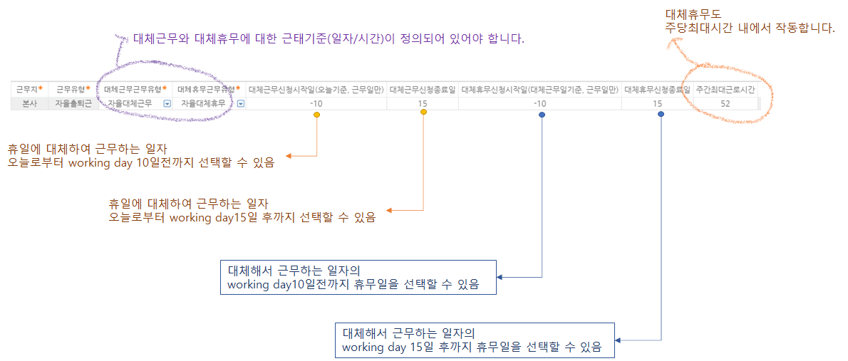 근태기준(일자/시간)의 대체근무·대체휴무 신청 가능 기간 설정