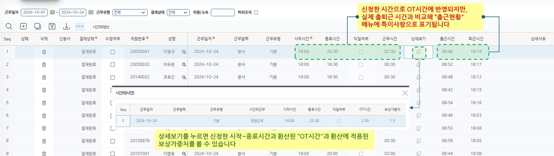 연장근무(사전)관리(시간구분별) 화면 — 신청 목록, 상세보기 팝업의 OT시간·보상가중치