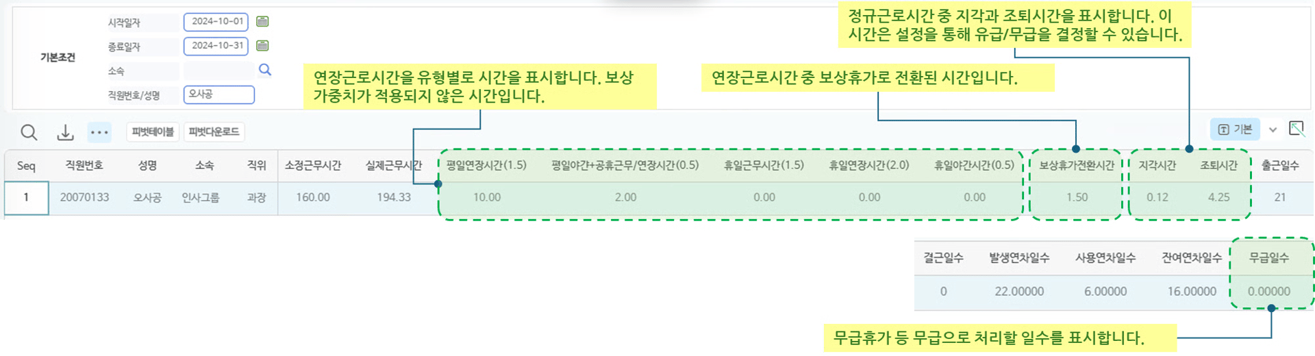 급여용 근태/OT현황 화면 — 연장근로시간 유형별 표시, 보상휴가전환시간, 지각/조퇴/무급일수