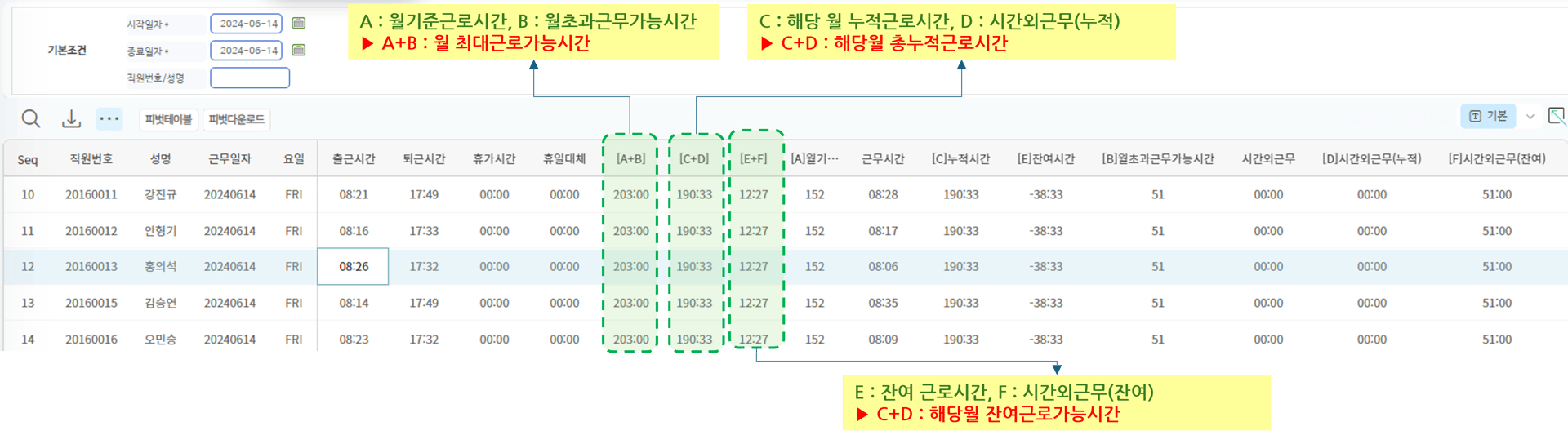 선택근로(체류) 근무시간조회 화면 — 시작/종료일자, A~F 근로시간 컬럼