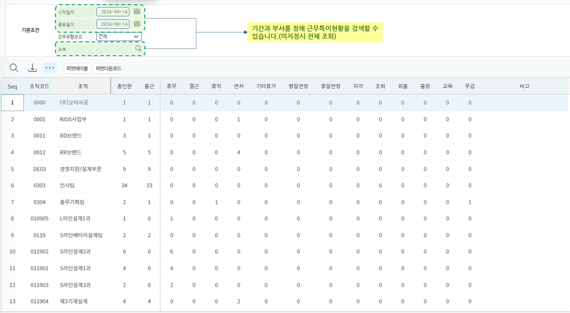 근무특이현황(부서별) 화면 — 조직별 출근/휴무/결근/연차/지각 등 인원 집계