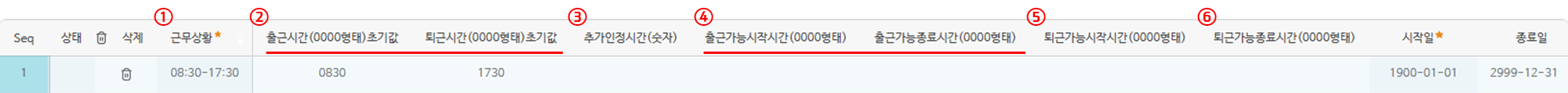 근무계획옵션설정(근무상황) 상세 — 근무상황별 출퇴근시간 초기값, 추가인정시간, 출근·퇴근 가능시간